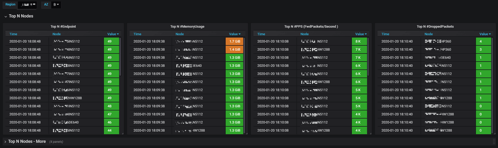 Dashboard3