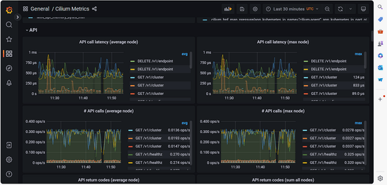 Understanding Cilium, eBPF, and Integrating with Prometheus/Grafana