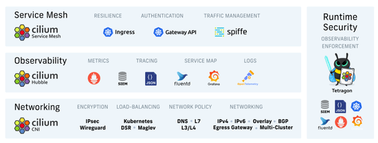 Getting Started with Cilium Service Mesh on Amazon EKS