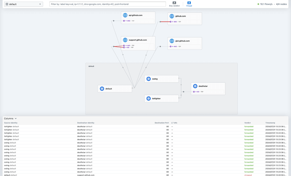 Hubble UI Service Map