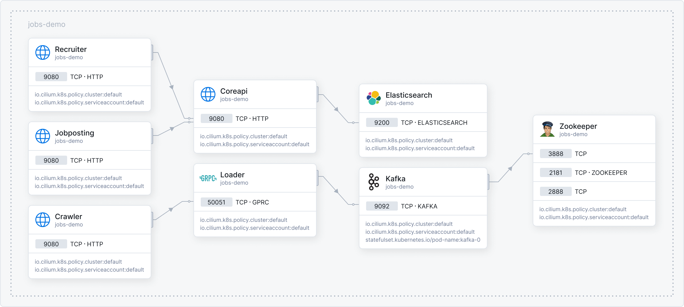 multi-cluster illustration